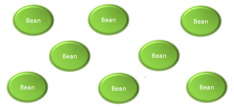 Bean Container
